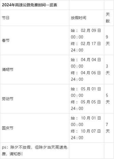 高速免费日期2022春节,高速免费2024年时间
