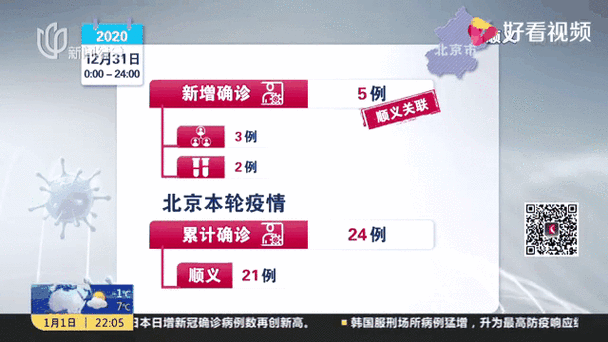 北京本轮疫情最新消息，北京今天疫情最新情况