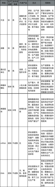 新冠疫苗主要有哪几种,新冠病毒疫苗有几种