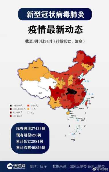 新型冠状病毒疫情地图，新冠病毒地图最新中国