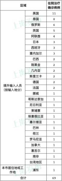 上海新型病毒最新情况，上海最新新冠疫情情况
