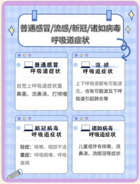 日本新冠降级为普通感冒，新冠病毒与普通感冒最大的区别