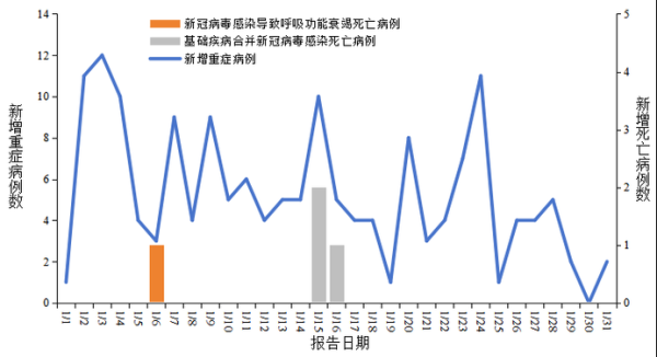 我国疫情仍在发展阶段，疫情发展的四个阶段