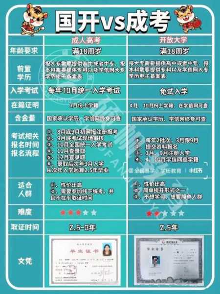 疫情放开阳了学生怎么办,为什么疫情之后大学不开放了