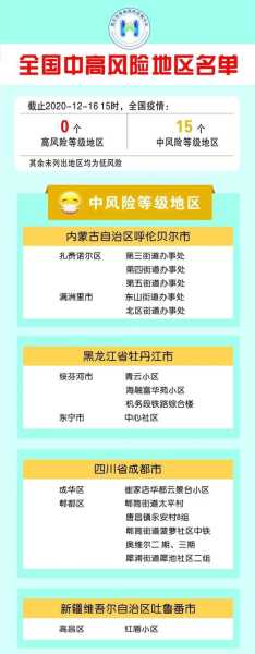 疫情风险地区名单最新,最新疫情风险地区