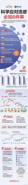 北京现在流行的是什么感冒,现在北京流行的是什么病毒