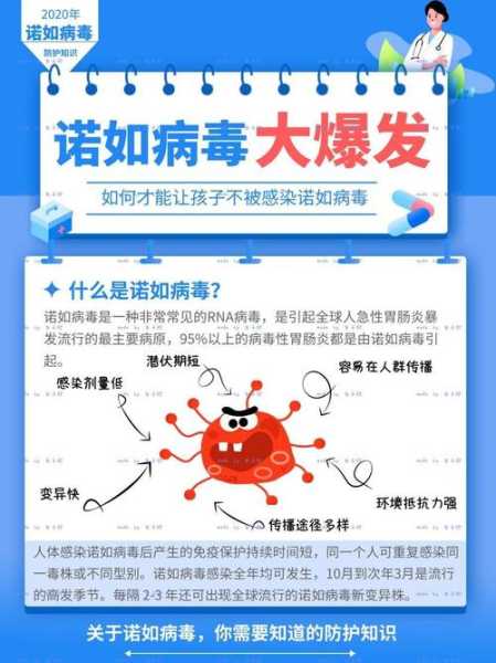 2025年北京病毒爆发，2025诺如病毒爆发地区