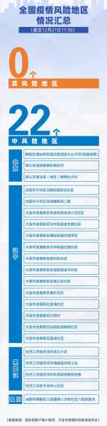 全国疫情风险地区有哪些地方,查看全国疫情风险地区