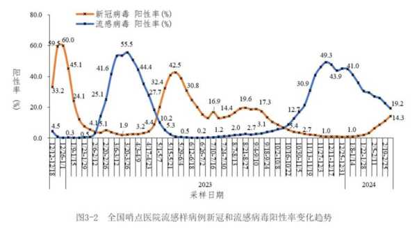 新冠病毒2024最新消息,2024年还有新冠吗