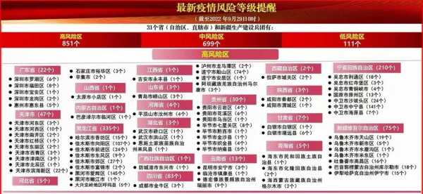 疫情最新数据消息风险等级，最新疫情风险等级提醒图