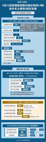 安徽新增1例本土确诊病例，全国新增本土病例最新消息
