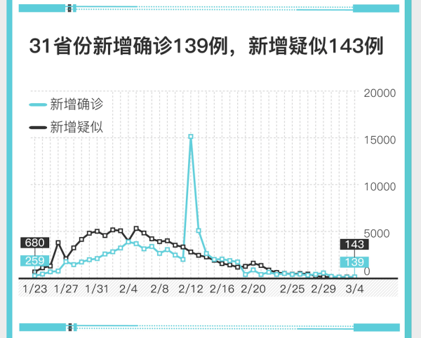 中国现在有疫情吗最新消息，中国现在疫情最新情况