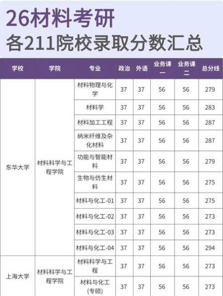 2013年研究生分数线，2013年专硕录取分数线