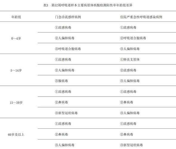 人偏肺病毒多久能自愈,儿童偏肺病毒治愈多少天