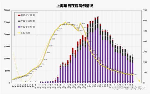 上海疫情最新公布数据,上海疫情最新报告数据