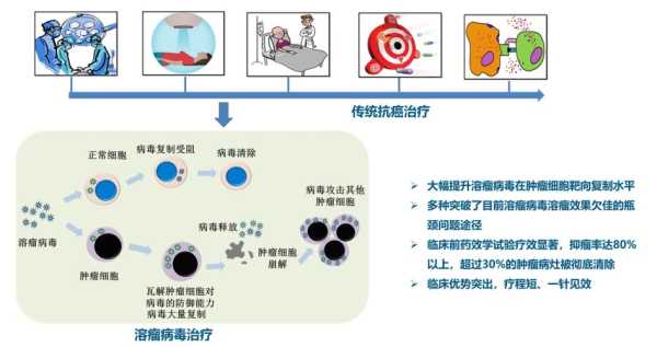 24年新病毒怎样治疗,新的病毒怎么治疗