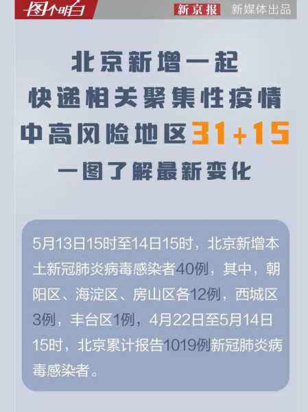 国内疫情分析最新消息，北京疫情最新消息
