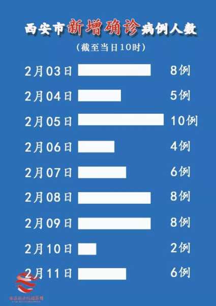 西安疫情突然严重的原因，现在西安疫情严重吗