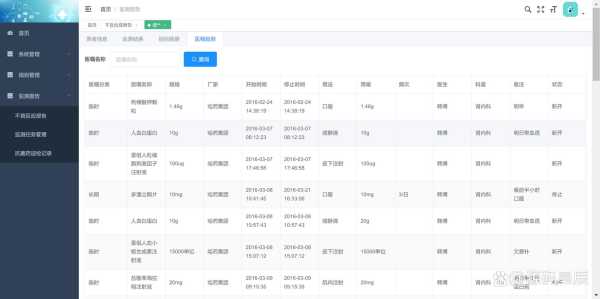 药品不良反应监测系统,药品不良反应登录入口
