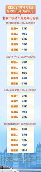 2023年4月新一轮限号,2025年4月份车限行轮换