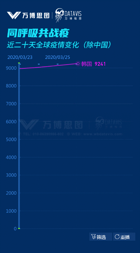 全球疫情实时动态数据,全球疫情实时数据更新