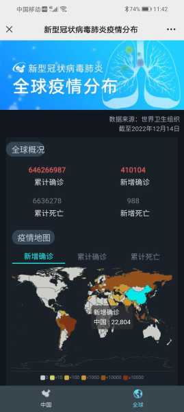 全球新冠疫情死亡人数，新冠疫情死去多少人