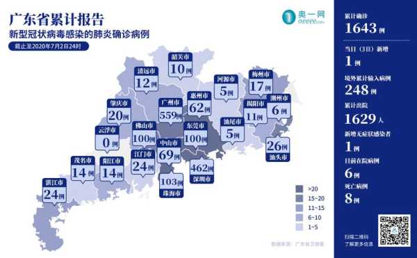 广东出行防疫政策查询,全国出行防疫政策查询