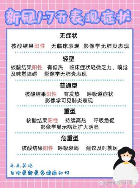 新冠二次感染有症状吗,新冠二次感染会更严重吗
