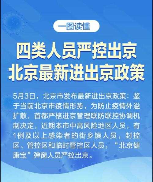 北京最新进出京政策(今天),北京人员进出京最新政策