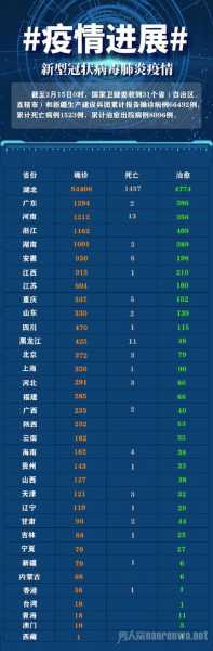 目前全国疫情最新数据,中国目前疫情最新情况