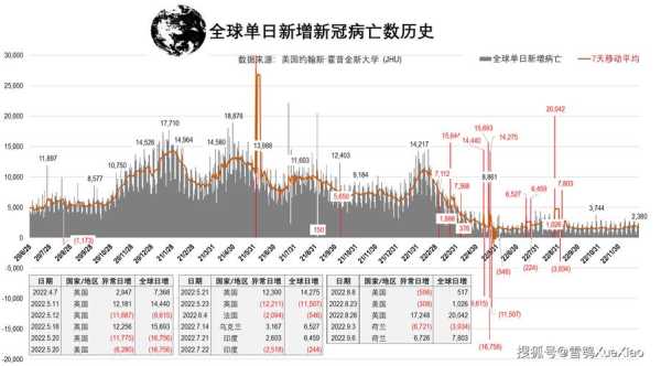 全球疫情数据最新报告,全球疫情数据