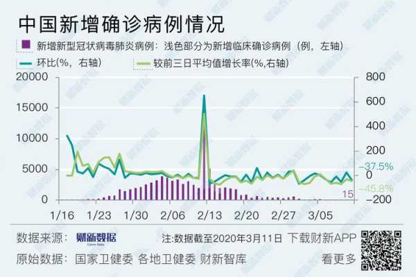 全国疫情大数据最新消息，中国疫情最新数据