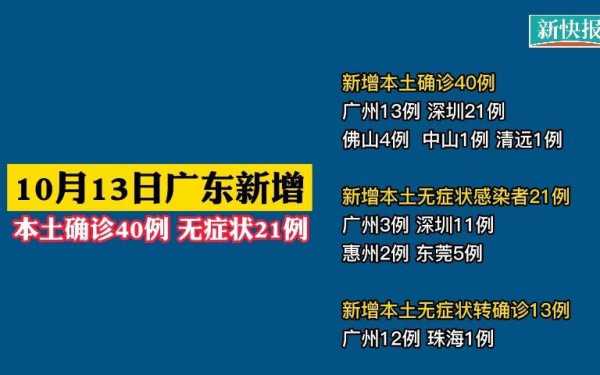 广东新增本土确诊40例,广东新增确诊40例