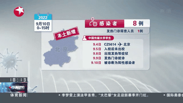 北京昨日新增本土33 8，北京昨日新增病例最小18岁