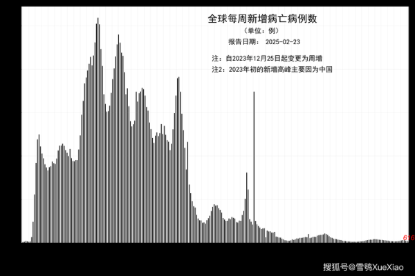 疫情最新数据消息死亡,疫情最新消息今天数据