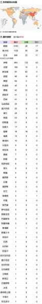 31省新增3例本土1例，31个省今天新增多少例