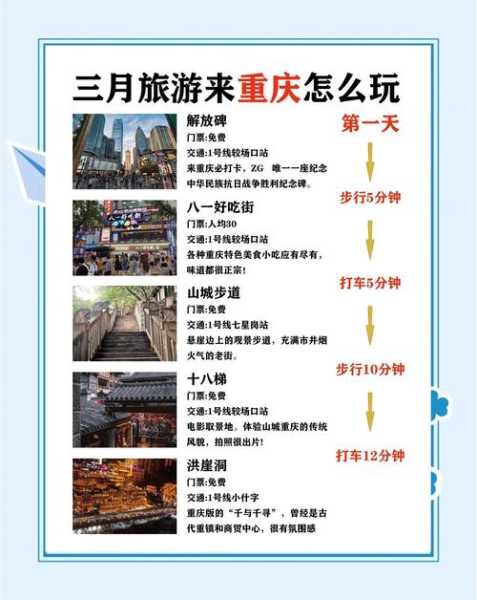 重庆:非必要不用去做核酸，9月去重庆需要做核酸检测吗