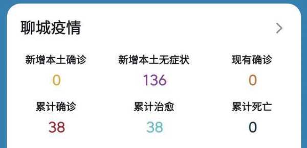 2021聊城疫情最新消息，2021年山东聊城疫情
