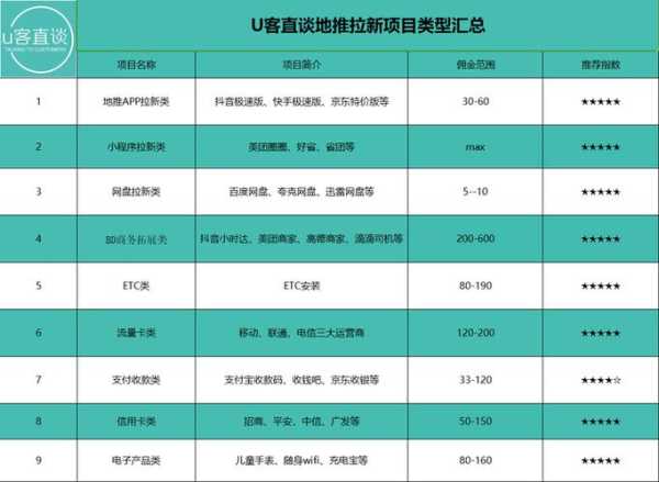 地推十大推广app平台，地推app接任务平台