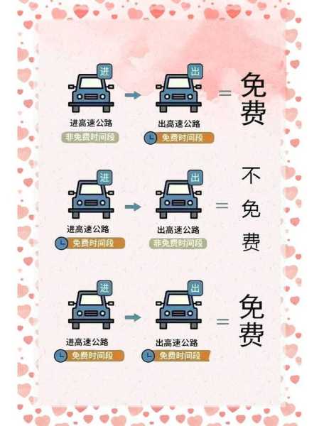 2023年高速免费日期,2023年中秋节高速免费时间