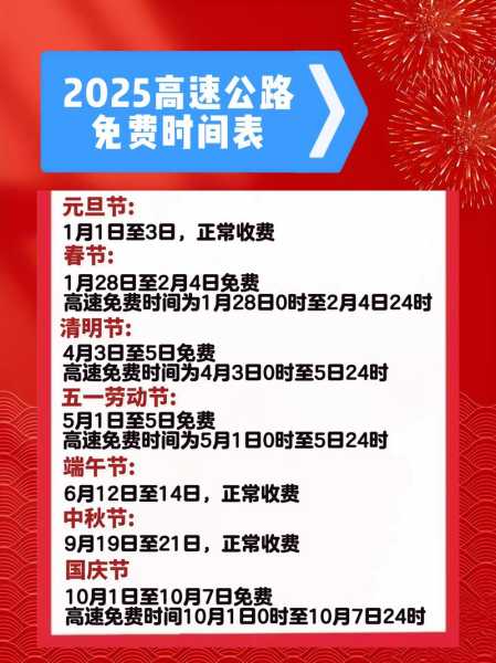 过年高速免费几号到几号，2026过年高速免费几号到几号