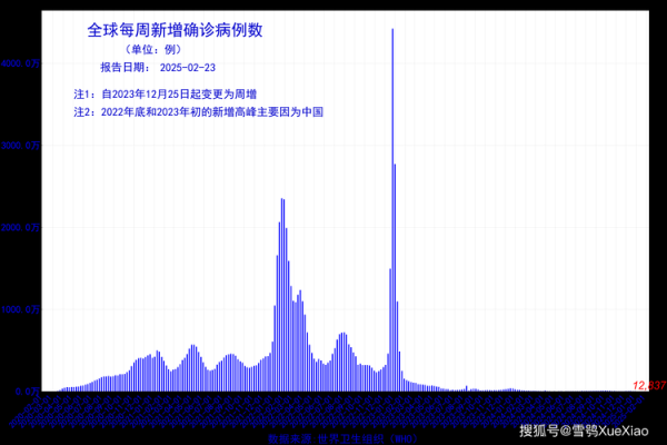 现在全国疫情又开始爆发，现在全国疫情怎么样了 最新消息