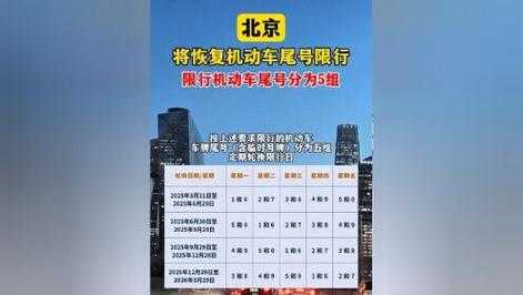 北京限行尾号2024年12月，北京尾号限行12月份尾号限行