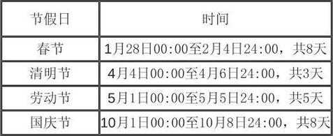 十一高速免费时间2025时间表最新,2025高速费免费时间表
