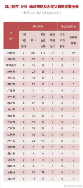 四川巴中新增1例本土确诊病例,四川新增本土病例系原确诊者侄女