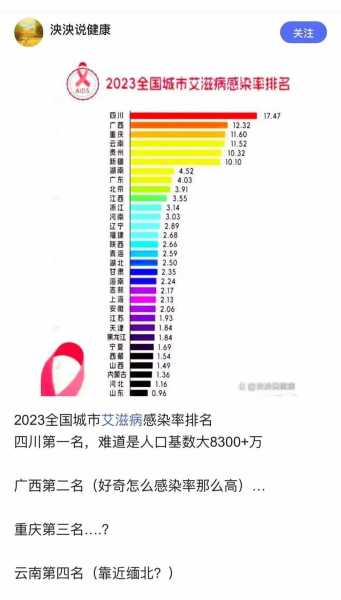 中国十大艾滋病城市排名，全国艾滋病最多的城市排名
