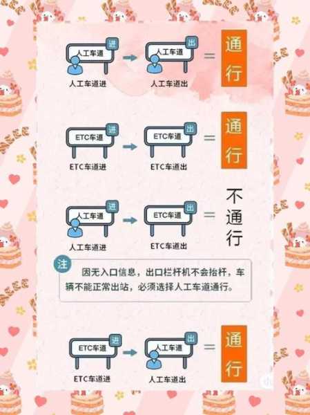 十一高速免费是几号到几号的,十一高速从几号开始免费