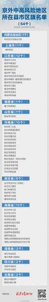 北京暂缓进京名单查询，暂缓进京名单