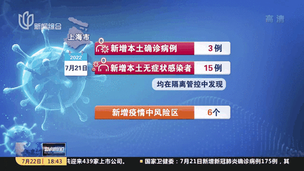 上海疫情新增3，上海今天增加新增疫情