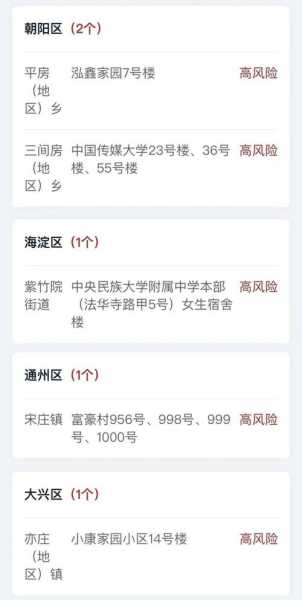 北京昌平区高风险地区,北京昌平属于什么风险地区